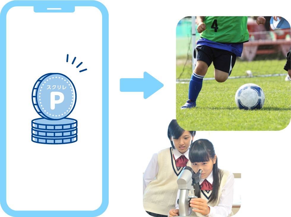 スクリレは、アプリ上の広告を保護者が任意で閲覧することで、学校またはPTAにポイントがたまります。